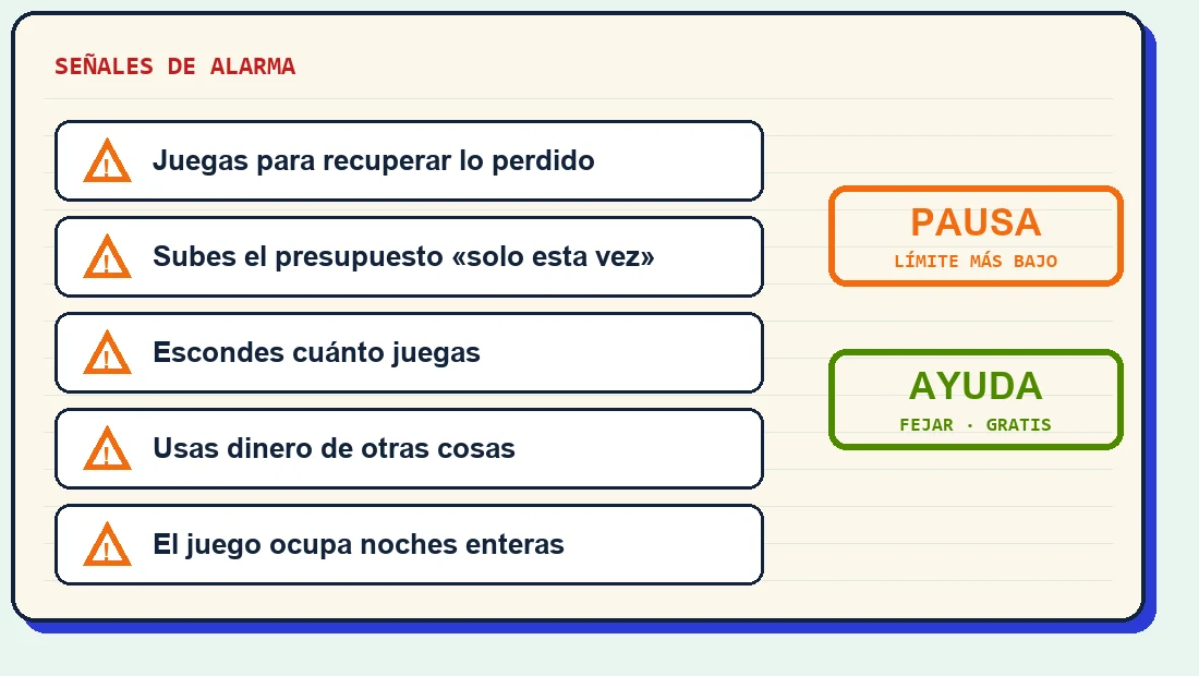 Tarjeta con cinco señales de alarma del juego y dos sellos: pausa y ayuda