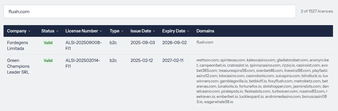 Registro de Anjouan filtrado por flush.com con fecha de caducidad pasada